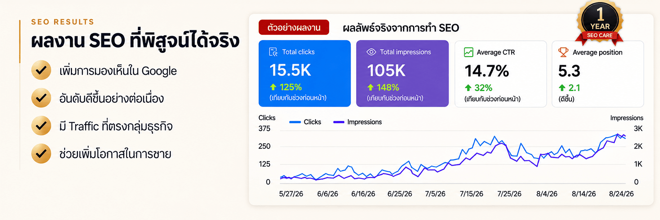 การตลาดธุรกิจ pretty spa