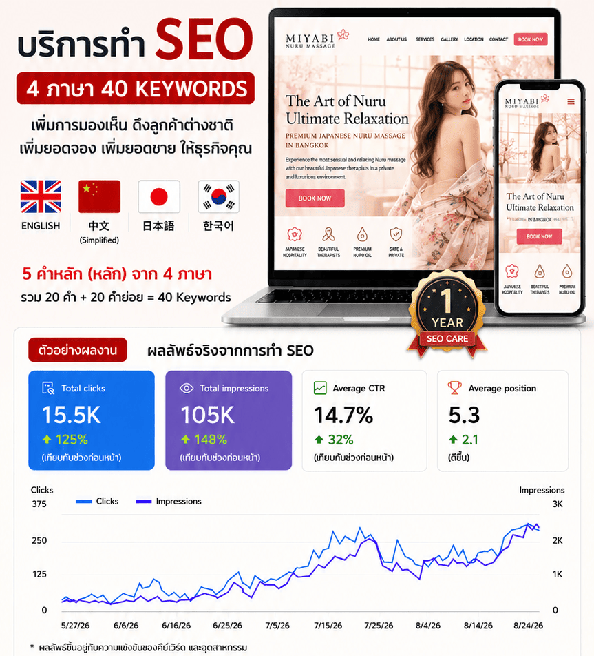 รับทำ SEO Prett Spa รับทำ SEO pretty Spa